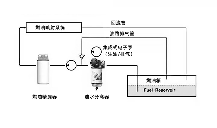 康明斯典型燃油系統(tǒng)布置圖-柴油發(fā)電機組.jpg