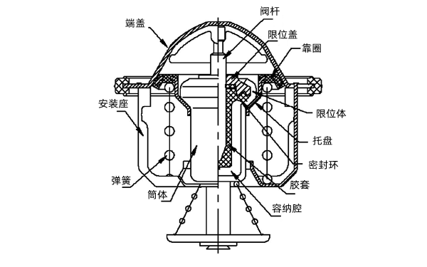 節溫器結構圖-柴油發電機組.png