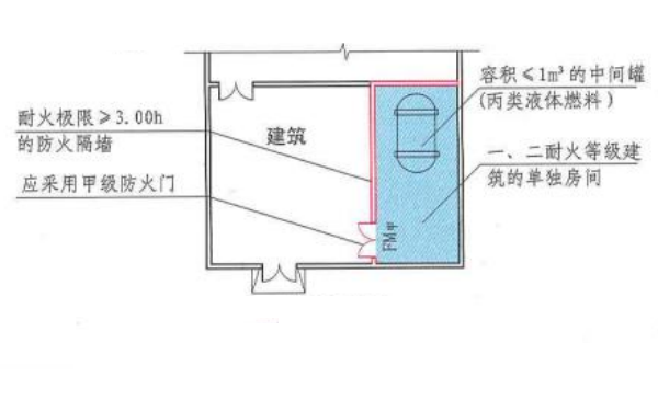 儲油間中間罐示例圖（建規）.png