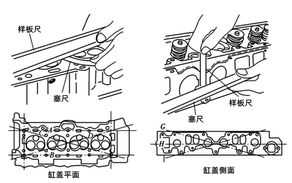 氣缸蓋平面變形的測(cè)量-柴油發(fā)電機(jī)組.png