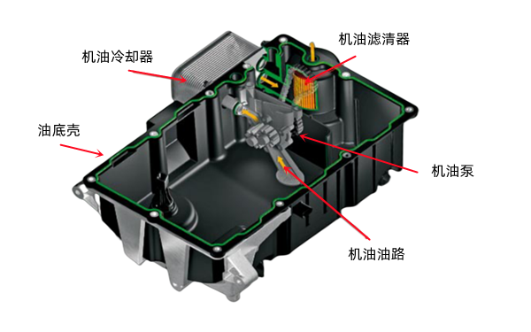 油底殼結(jié)構(gòu)圖-柴油發(fā)電機組.png