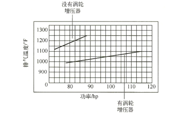 柴油發動機排氣溫度.png