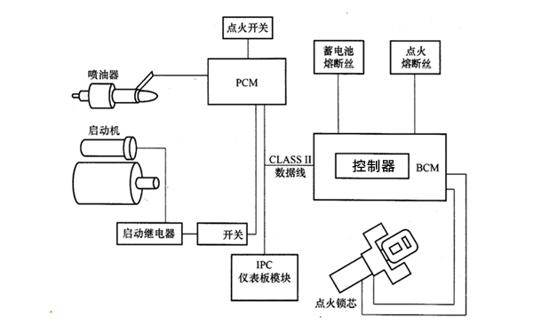 柴油發(fā)電機啟動系統(tǒng)圖.png