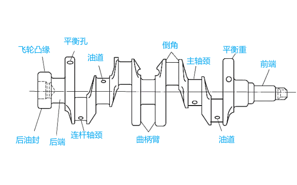 柴油機曲軸結構示意圖.png