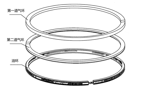 鉻基陶瓷復合鍍層的活塞環第一道氣環位置圖.png