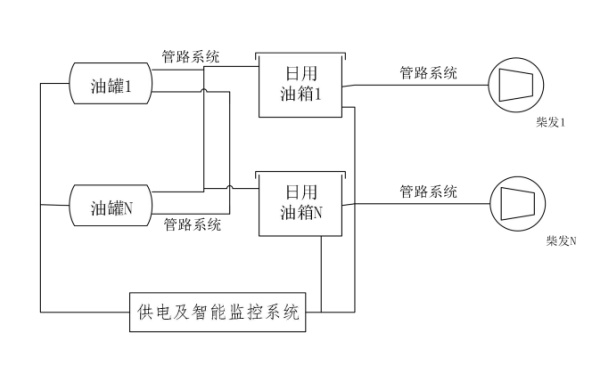 柴油發電機組儲油箱供給系統圖.png