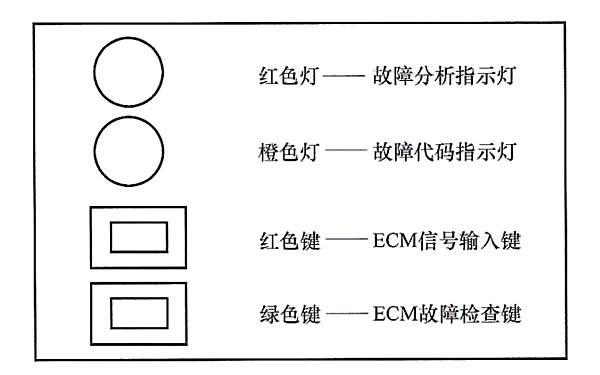 柴油發(fā)電機(jī)故障代碼指示燈顯示含義.png