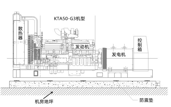 設(shè)備放置平臺(tái)尺寸圖-柴油發(fā)電機(jī)組.png