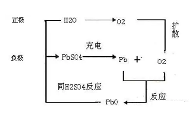 閥控鉛酸蓄電池-柴油發電機組啟動電瓶.png