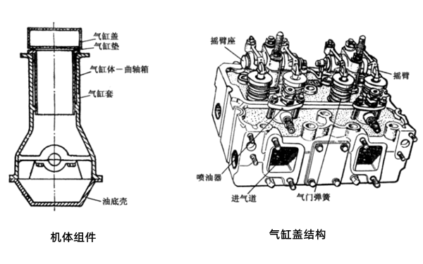 機體和氣缸蓋結構圖-柴油發電機組.png