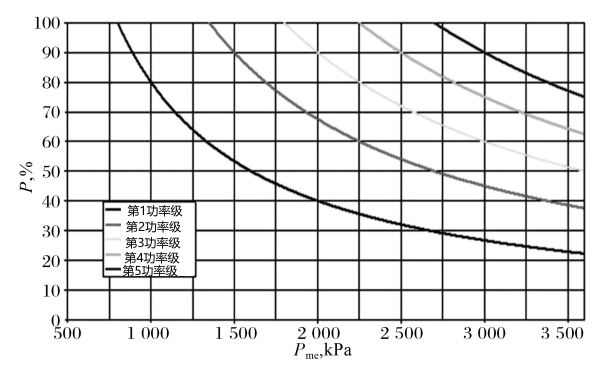 柴油發(fā)電機組平均有效功率最大可能突加功率指導(dǎo)值.png