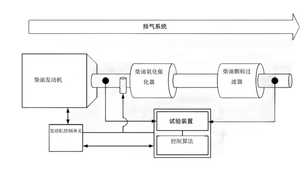 排放控制檢測方法-柴油發電機組.png