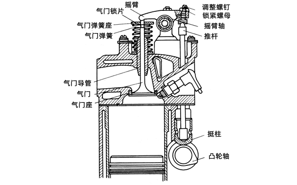 凸輪軸下置式結(jié)構(gòu)圖-柴油發(fā)電機(jī)組.png