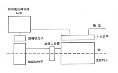 自勵磁發(fā)電機(jī)工作原理圖.png