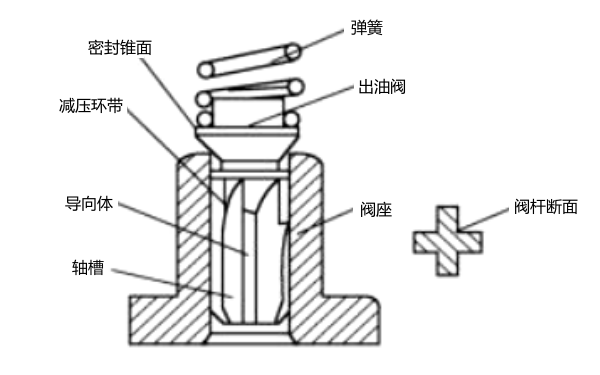 出油閥結構圖-柴油發電機組.png