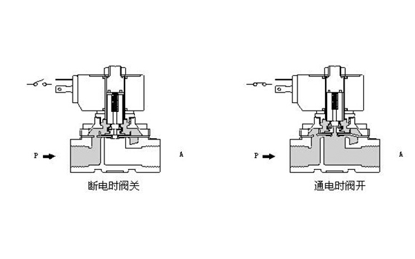 斷油電磁閥工作狀態-柴油發電機組.png