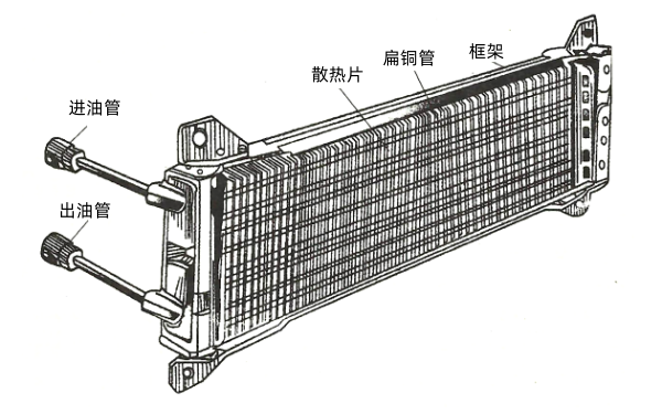 風冷式機油散熱器-柴油發電機組圖解.png