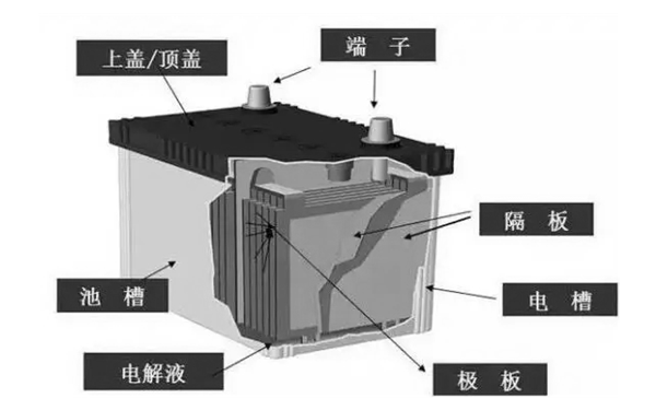 蓄電池結(jié)構(gòu)示意圖-柴油發(fā)電機(jī)組.png