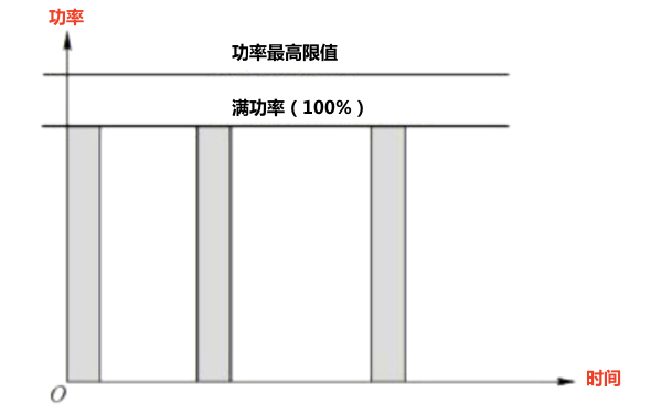 柴油發(fā)電機(jī)組限時(shí)功率參照?qǐng)D.png