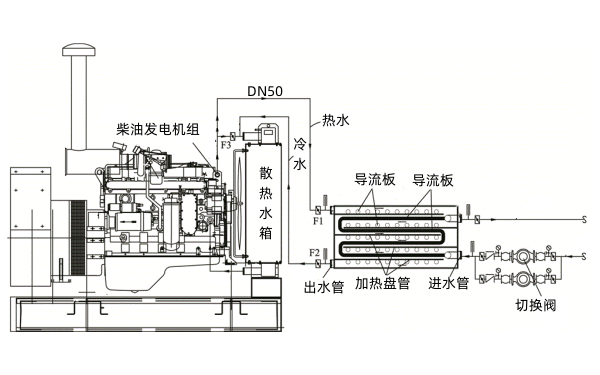 柴油發電機組冷熱交換器示意圖.png