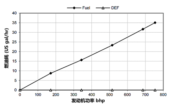 QSZ13-G11東風(fēng)康明斯發(fā)動機(jī)燃油消耗率曲線（60HZ）.png