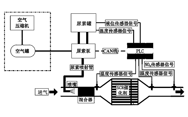 柴油發電機尿素催化系統結構示意圖.png