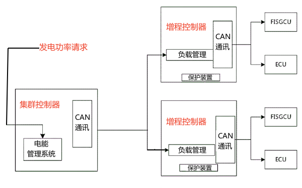 柴油發(fā)電機組多機并聯(lián)控制系統(tǒng)框圖.png