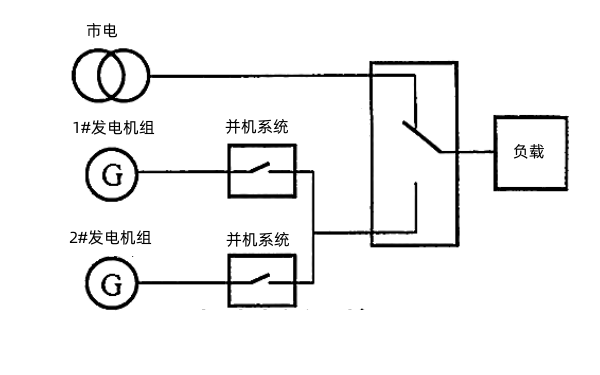 市電與柴油發(fā)電機(jī)組ATS轉(zhuǎn)換系統(tǒng)（并聯(lián)）.png