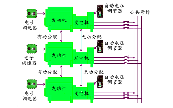 多臺柴發并機系統電路圖.png