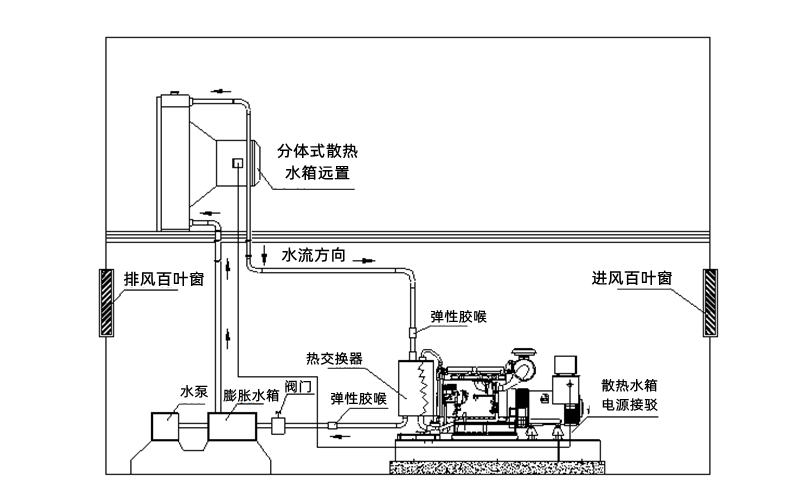 熱交換器水冷工程安裝圖-柴油發電機組.png