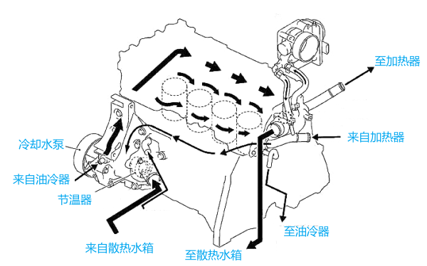 柴油機冷卻液循環路徑示意圖.png