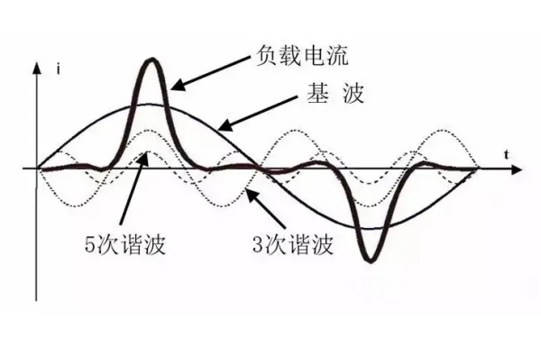 柴油發電機非線性負載示意圖.png