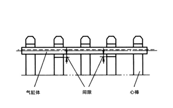 主軸承座孔同軸度測(cè)量-柴油發(fā)電機(jī)組.png