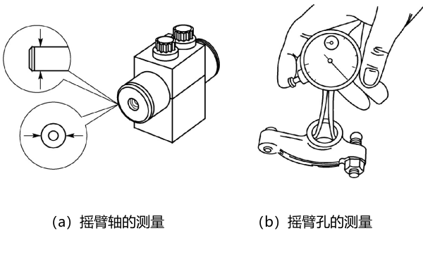 柴油機(jī)搖臂軸和孔徑的測量.png