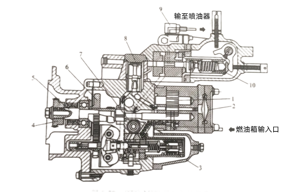 PT燃油泵構(gòu)造示意圖-康明斯柴油發(fā)電機組.png