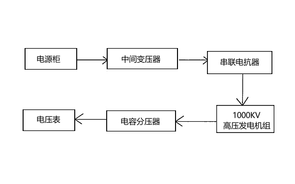 發電機交流耐壓試驗流程框圖.png