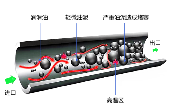 機(jī)油在柴油機(jī)油道中生成機(jī)理.png