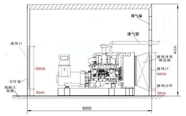 柴油發電機組室內安裝示意圖.png