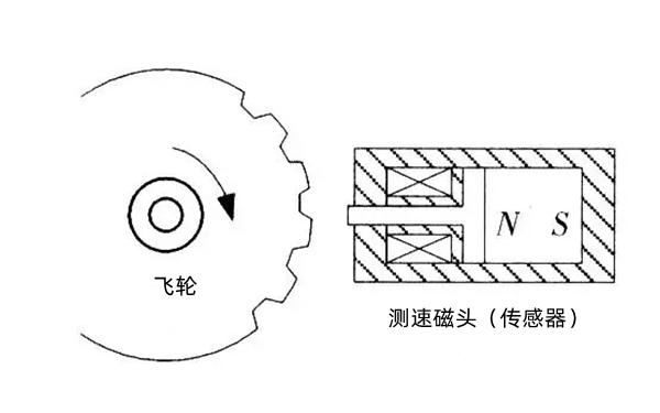 測速磁頭傳感器-柴油發電機組.png