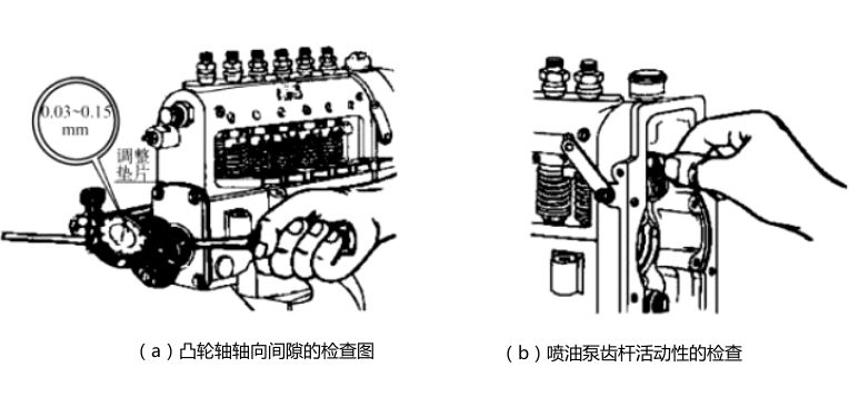 噴油泵和調速器檢查圖-柴油發電機組.png