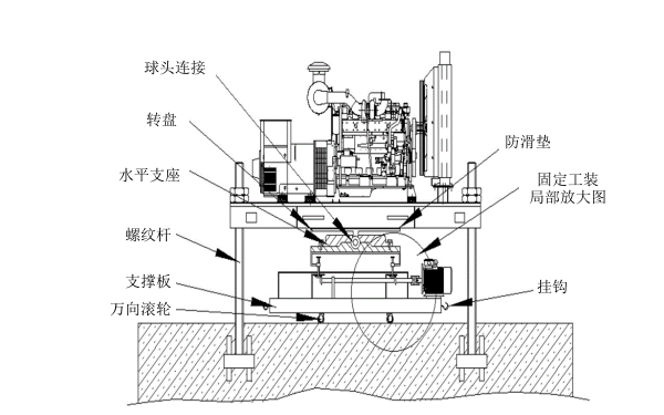 柴油發(fā)電機組定位工裝示意圖.png