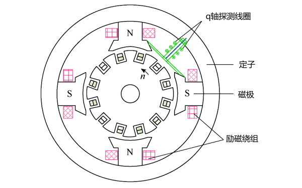 無(wú)刷勵(lì)磁發(fā)電機(jī)故障探測(cè)裝置.png