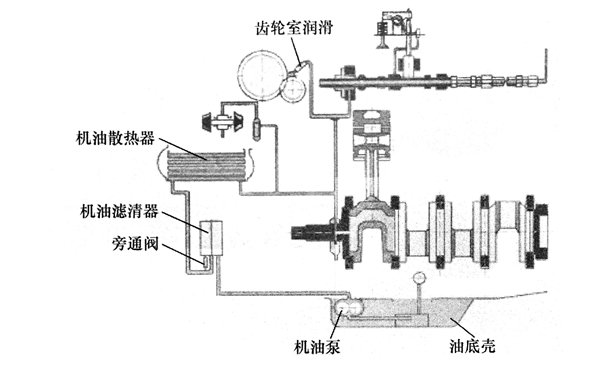 柴油發電機潤滑系統結構圖.png