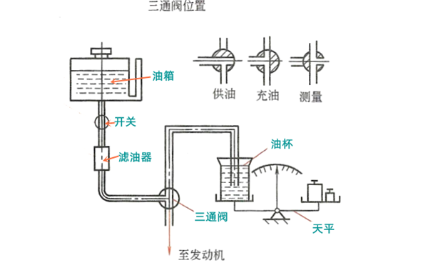 燃油消耗量質量法的測量方法-柴油發電機組.png