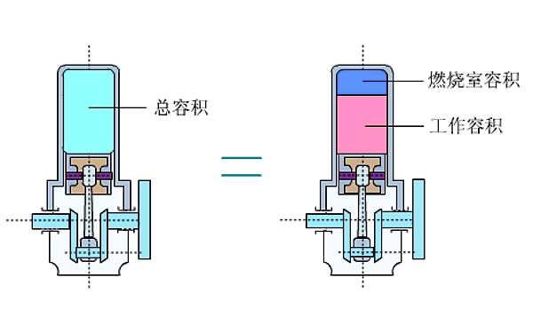 柴油機氣缸總容積.png