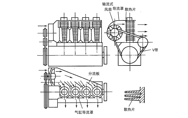 采用軸流式風扇的直列四缸風冷發動機.png