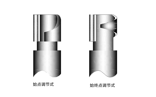 始點-始終點調節(jié)式柱塞 -康明斯柴油發(fā)電機組.png