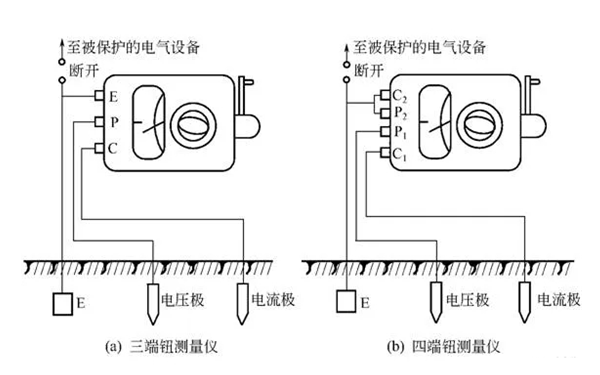 接地電阻檢查示意圖-柴油發電機組.png