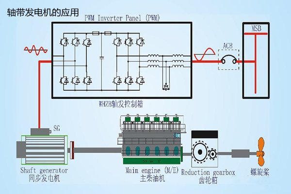 軸帶發電機.jpg