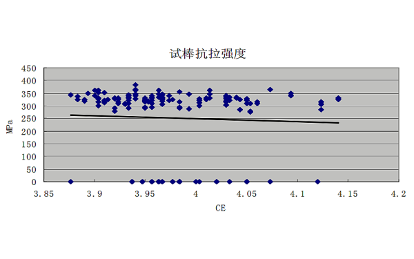 試棒抗拉強度.png